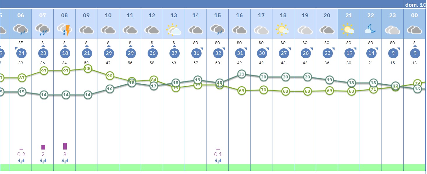 Previsión de Aemet para el sábado 9 de mayo en Jerez, día del alumbrado de la Feria. - Previsión de Aemet para el sábado 9 de mayo en Jerez, día del alumbrado de la Feria.