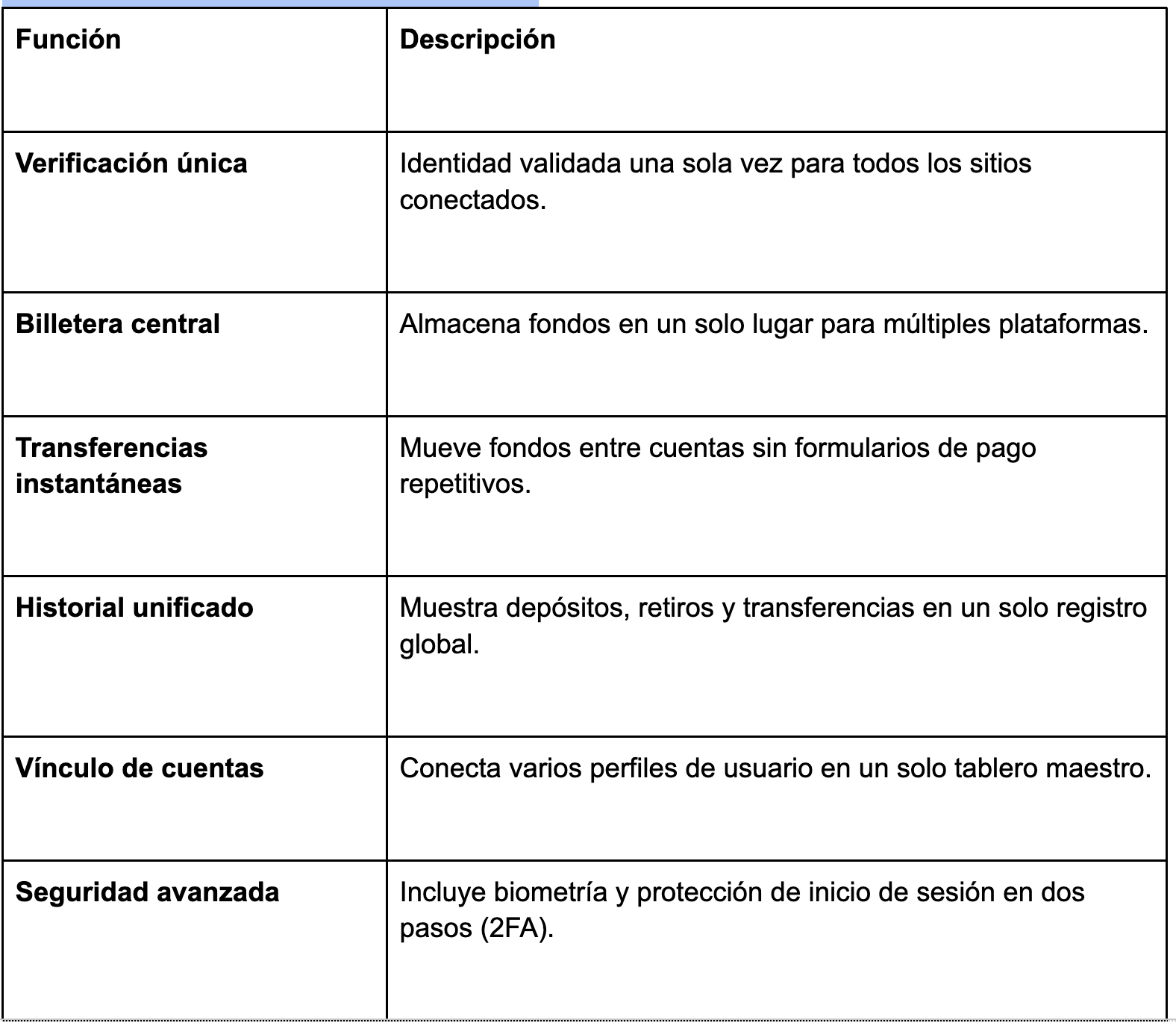 Cómo gestionar 10 plataformas desde una interfaz principal