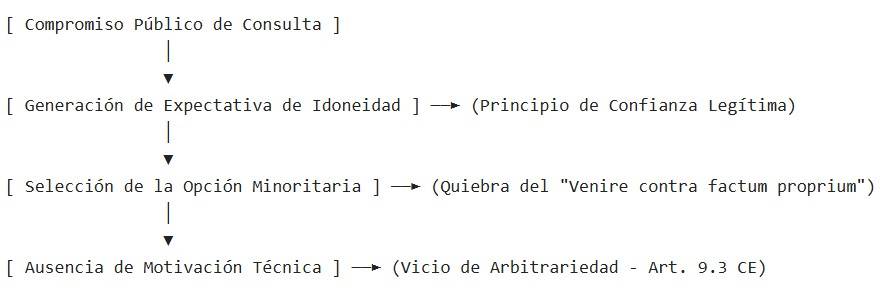 Esquema de consulta
