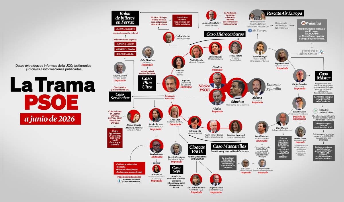 El PP publica una web con 