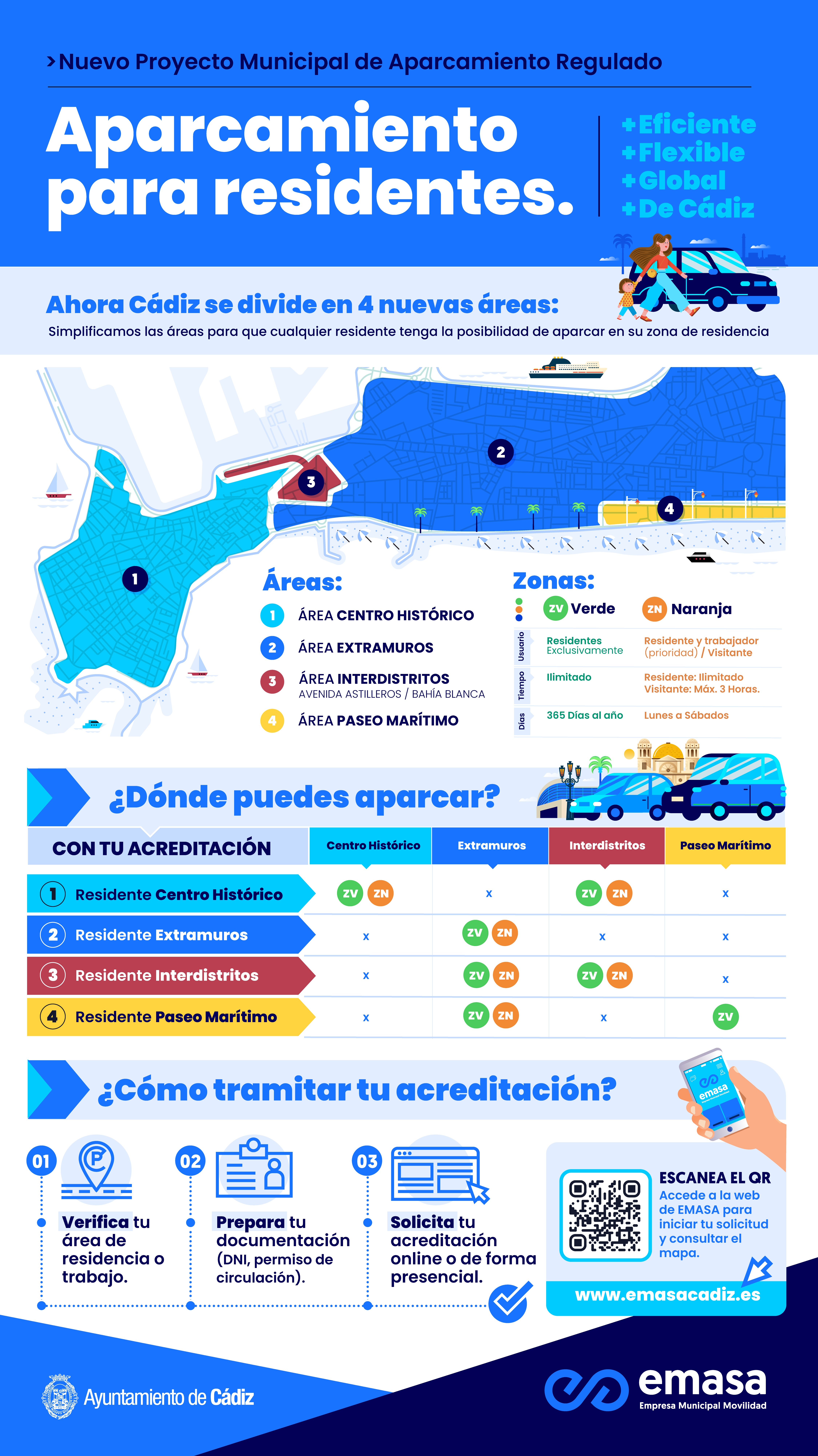Imagen explicativa del aparcamiento para residentes en Cádiz. - Imagen explicativa del aparcamiento para residentes en Cádiz.