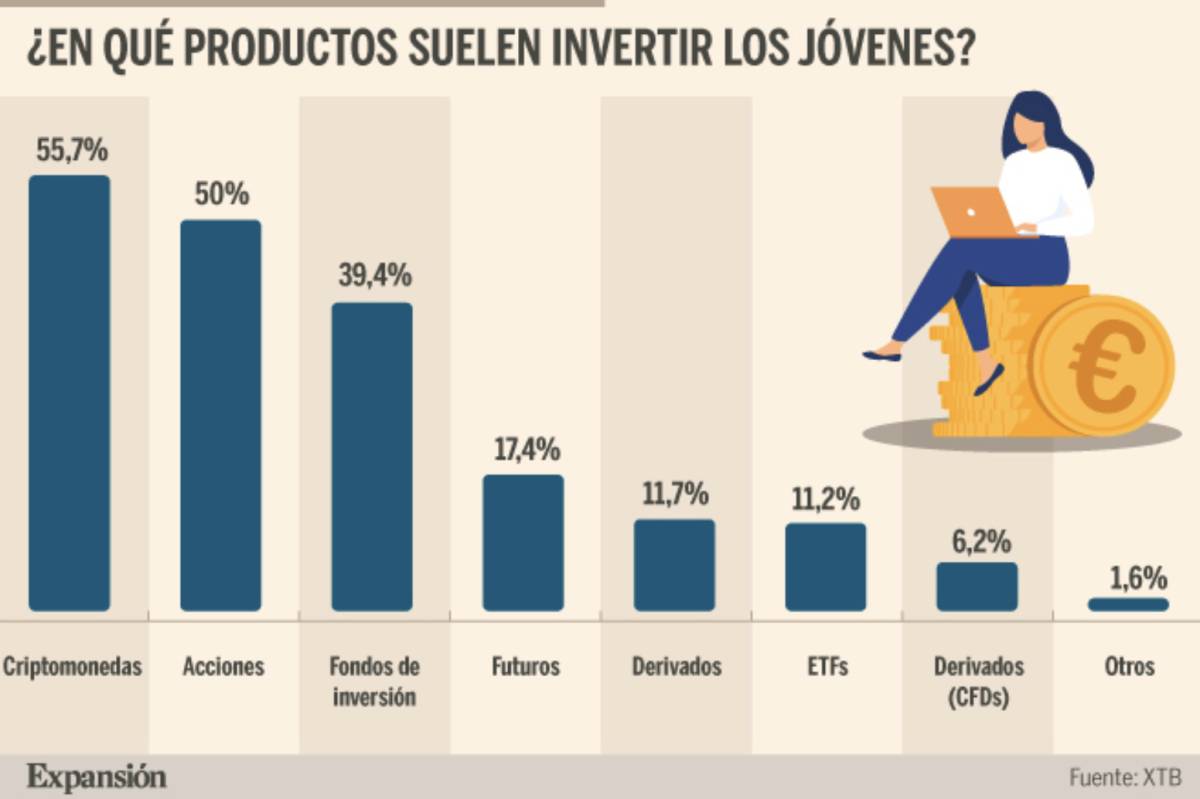 Inversión de los jóvenes. - Inversión de los jóvenes.