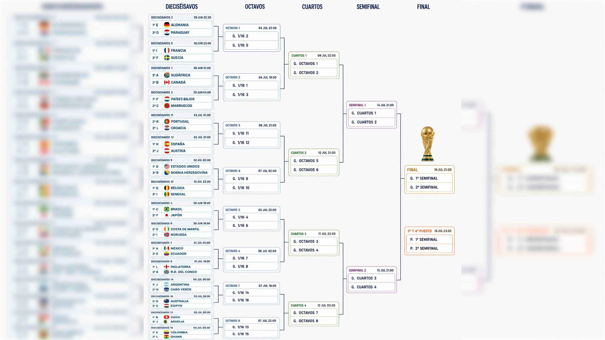El camino a la final del Mundial. - El camino a la final del Mundial.