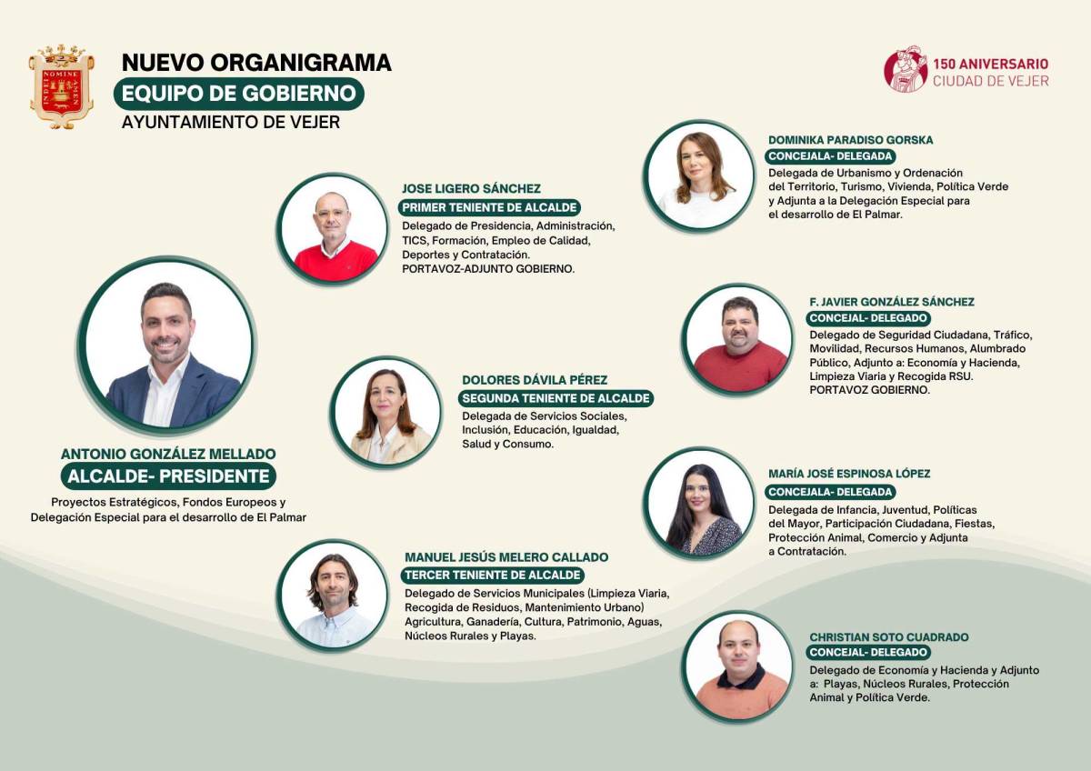 Composición del gobierno de Vejer tras la marcha de Dolores de Melo. - Composición del gobierno de Vejer tras la marcha de Dolores de Melo.