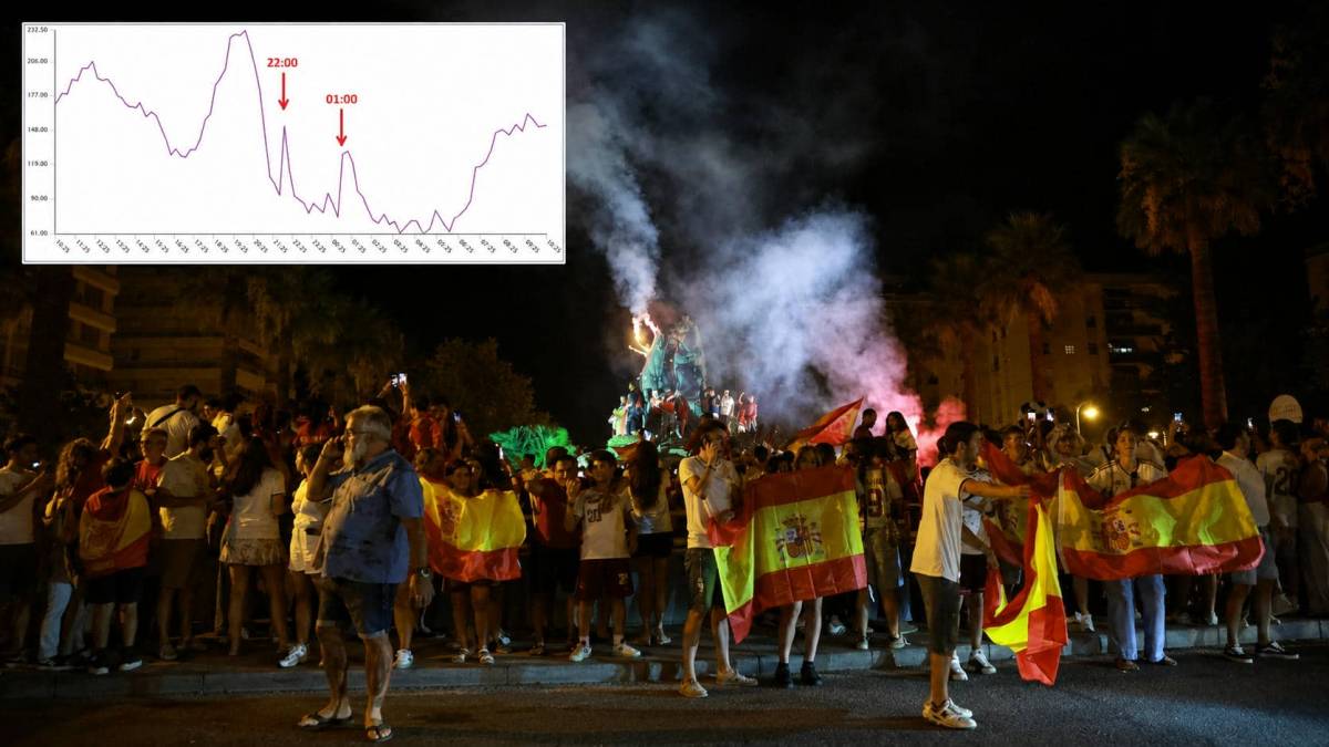 La final del Mundial lo paró todo, hasta el consumo de agua en Jerez: así se disparó en los descansos