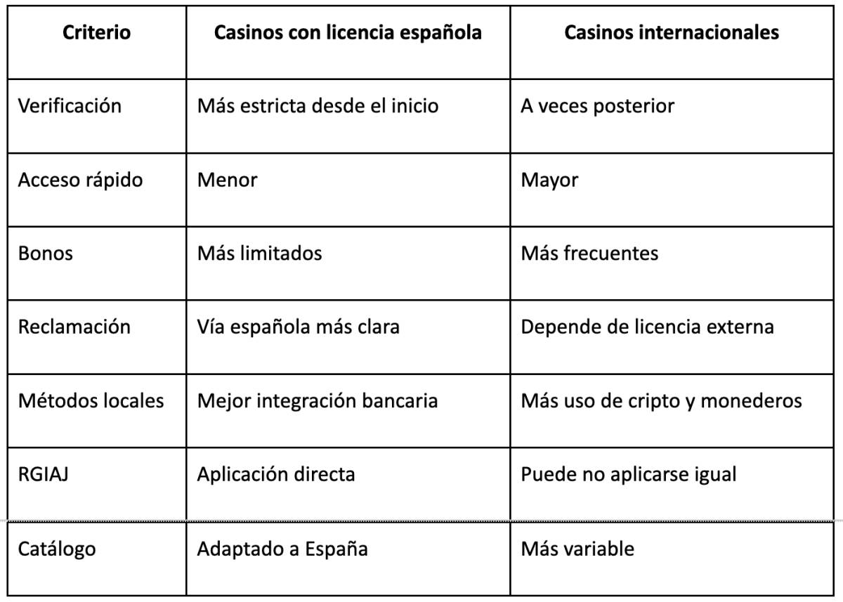 Comparativa. - Comparativa.
