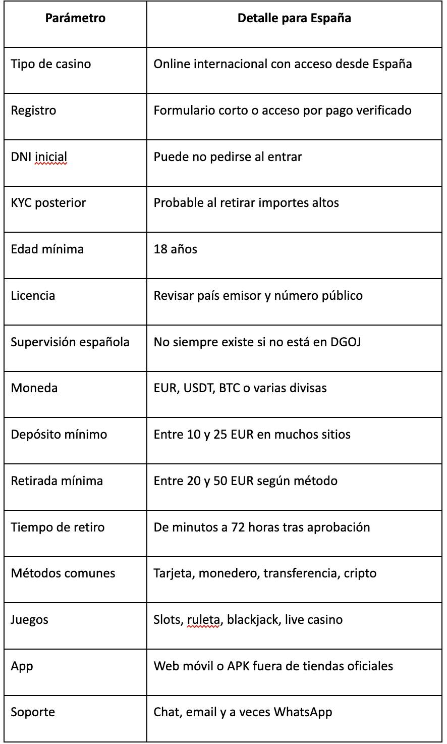 Características de una plataforma fiable. - Características de una plataforma fiable.