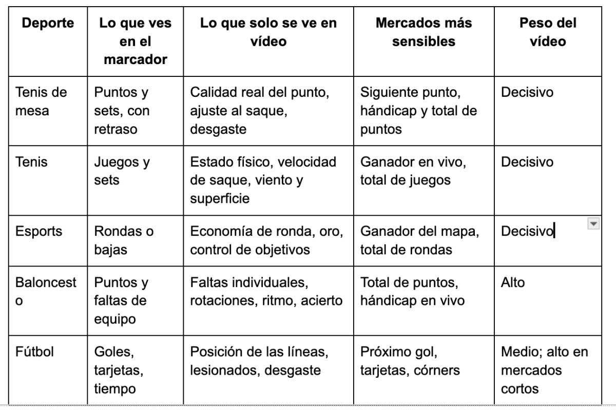 Apostar a ciegas: ¿en qué deportes es demasiado arriesgado apostar sin ver el partido? - Apostar a ciegas: ¿en qué deportes es demasiado arriesgado apostar sin ver el partido?