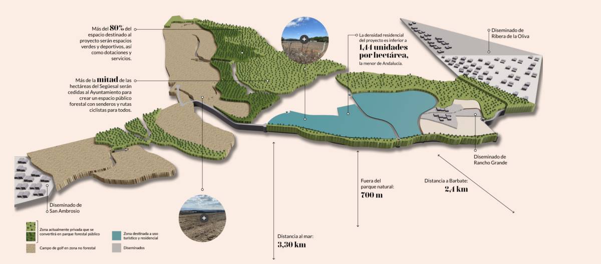 La Junta decidirá sobre la megaurbanización proyectada en Barbate: será más grande que la ciudad de Cádiz
