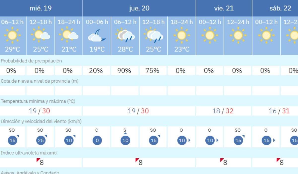 Probabilidad de chubascos en Niebla, según Aemet. - Probabilidad de chubascos en Niebla, según Aemet.