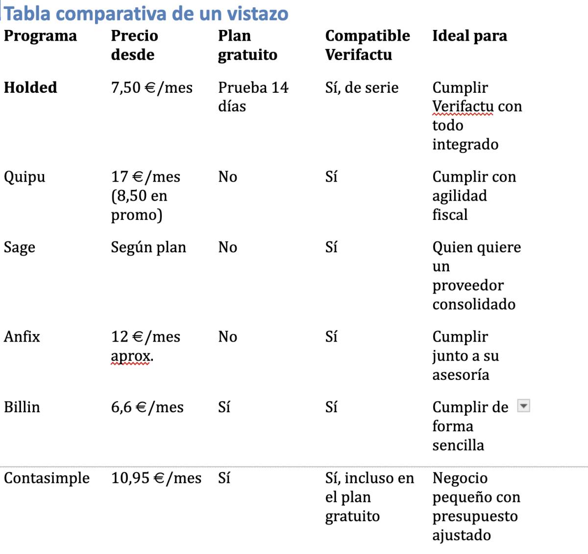 ¿Cuáles son los mejores programas de facturación con Verifactu? - ¿Cuáles son los mejores programas de facturación con Verifactu?