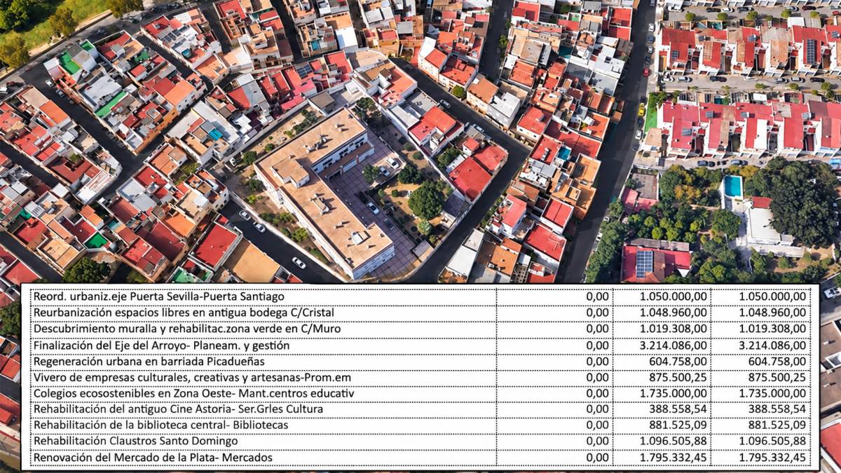 Jerez tiene intactos 43 millones para suelo público en plena crisis de vivienda: solo se ha ejecutado el 6,6% de inversiones previstas este 2026