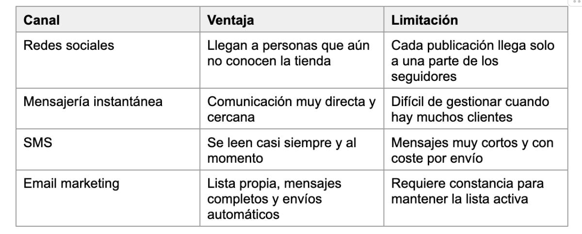 ¿Qué alternativas al email marketing tiene un comercio local? - ¿Qué alternativas al email marketing tiene un comercio local?