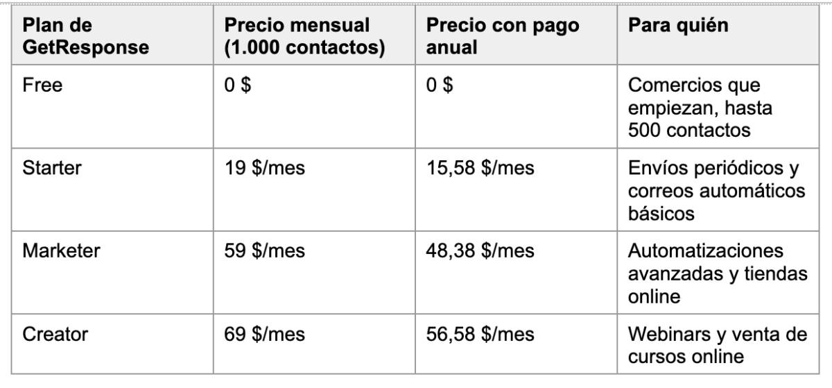 ¿Cuánto cuesta el email marketing para un comercio local? - ¿Cuánto cuesta el email marketing para un comercio local?