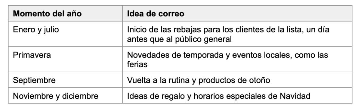 Calendarizar. - Calendarizar.