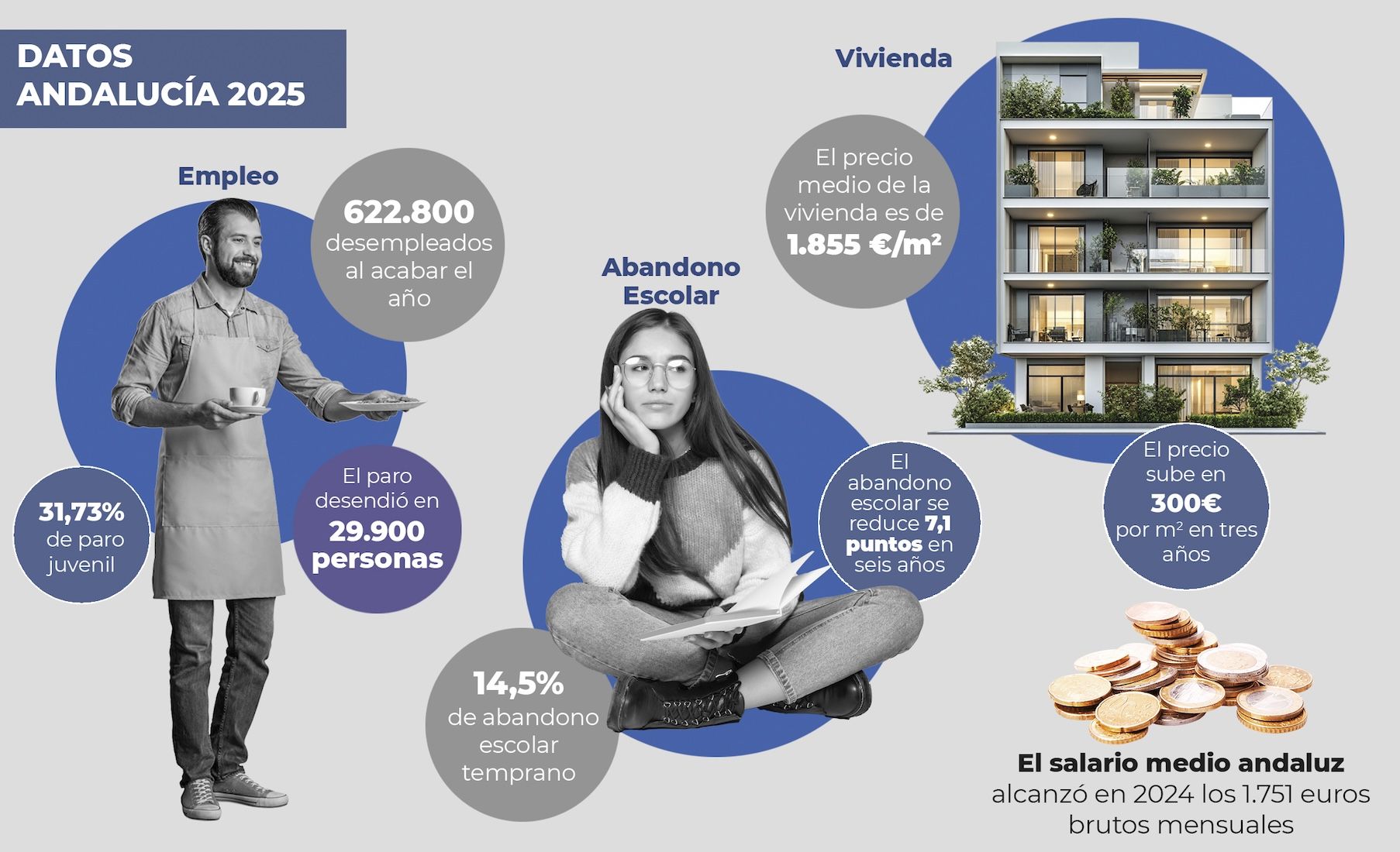 Cifras para entender Andalucía