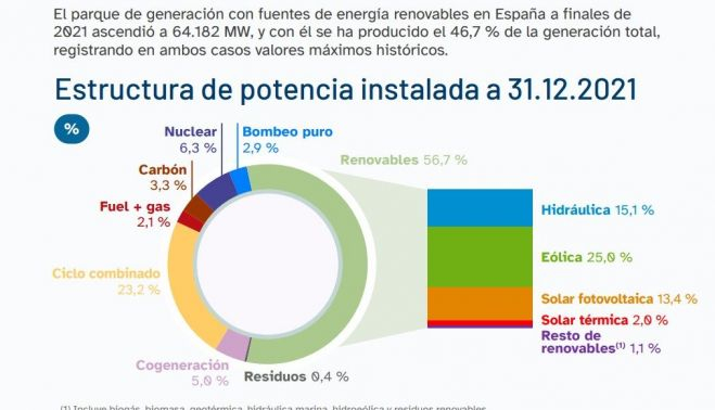 Estructura potencia REE