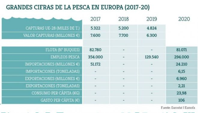Cifras en EU