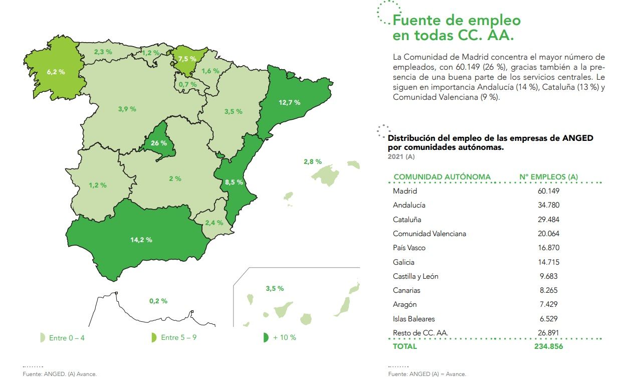 Andalucía concentra el 17% de las grandes empresas de distribución en ...