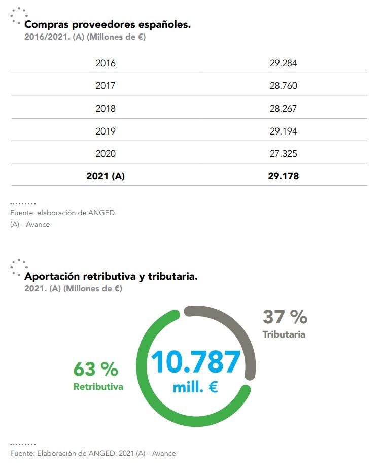 Andalucía concentra el 17% de las grandes empresas de distribución en ...