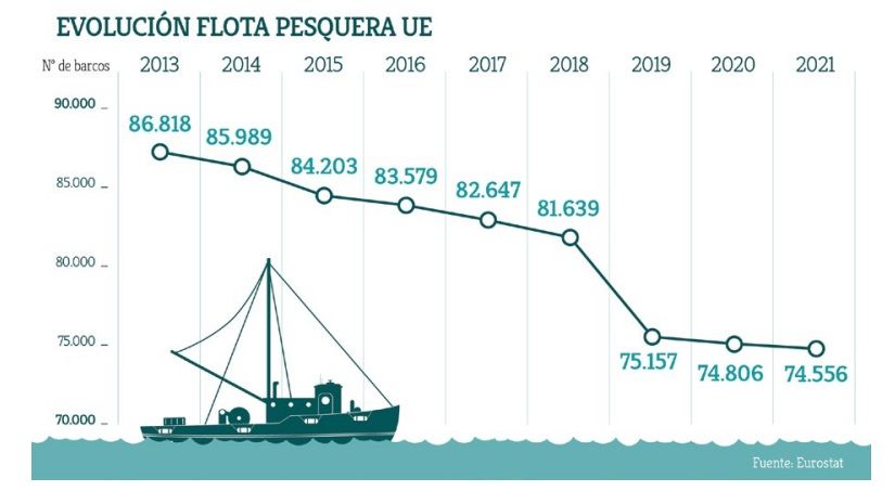 La flota de la UE.CEPESCA