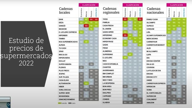 Tabla de precios