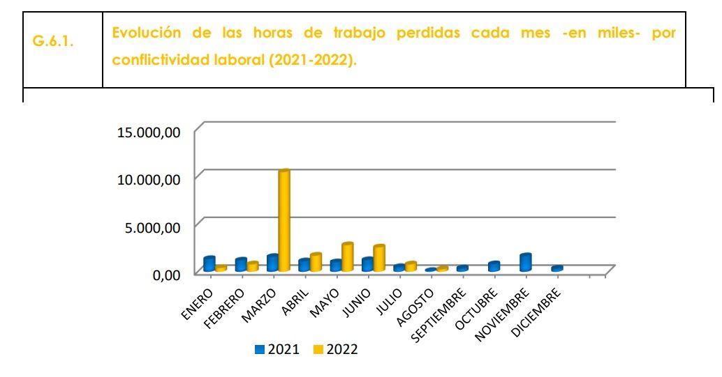 Horas perdidas