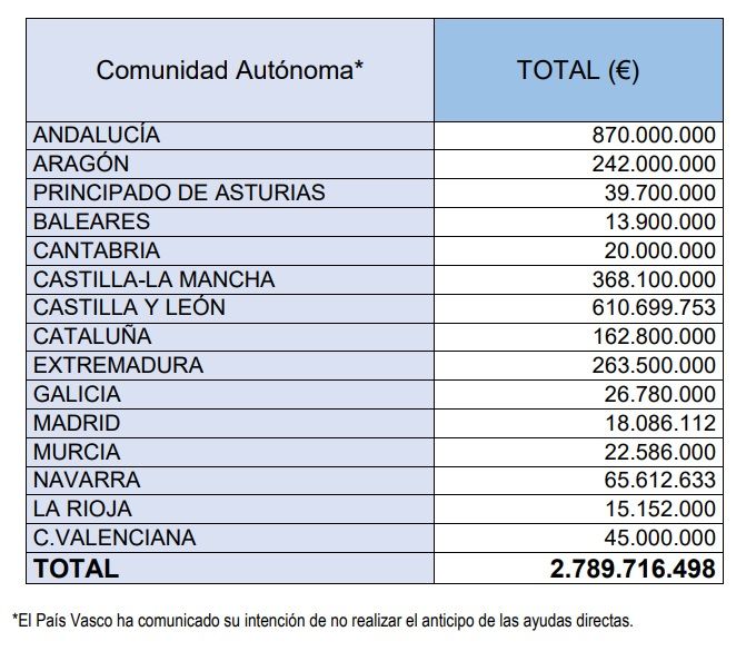 Fuente MAPA