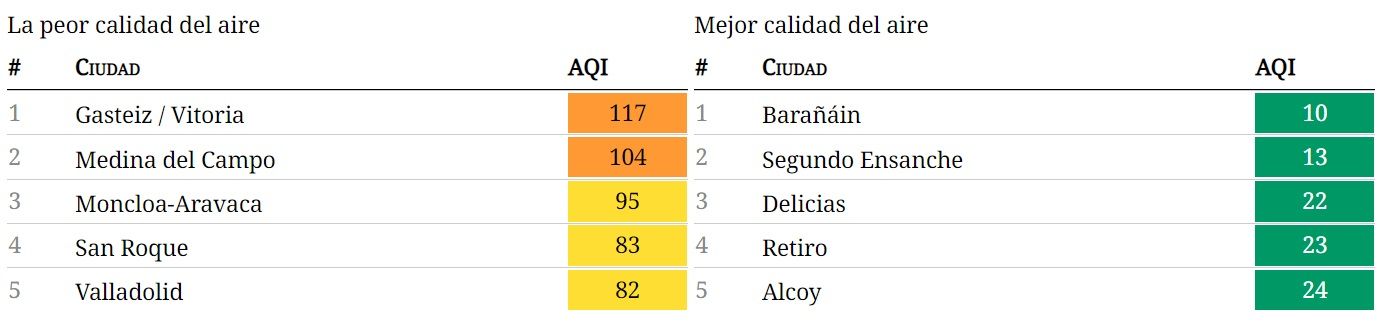 ciudades