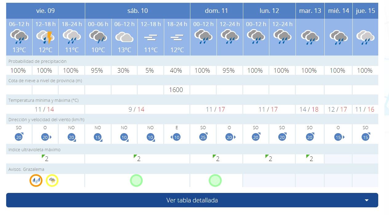 rediccion grazalema