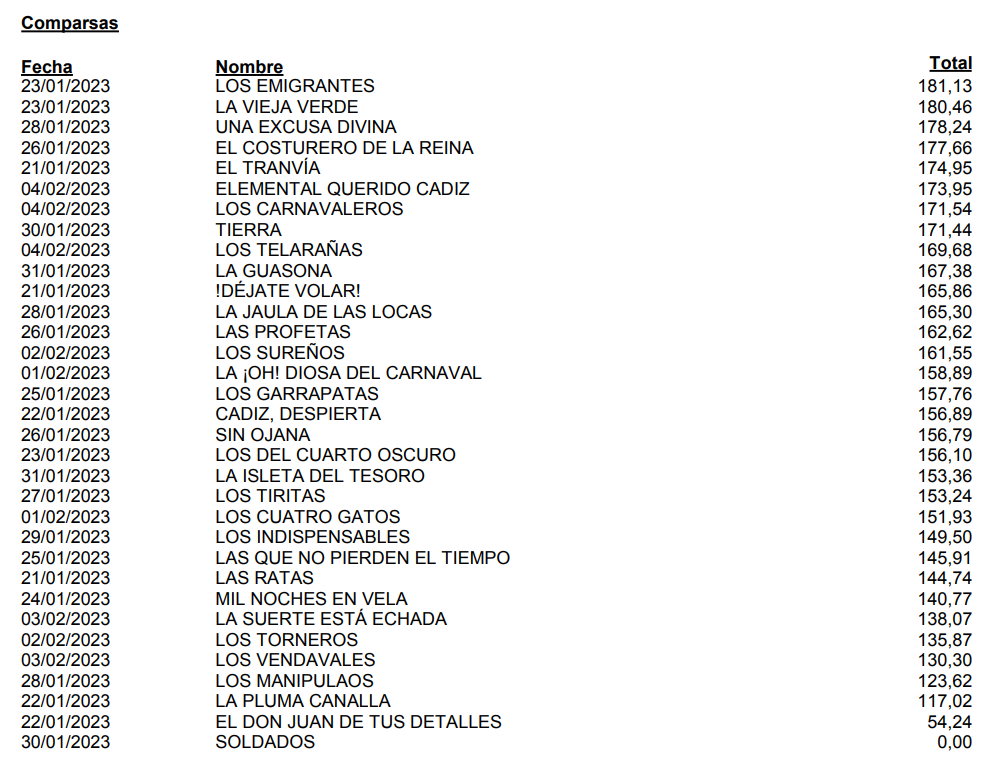 comparsas
