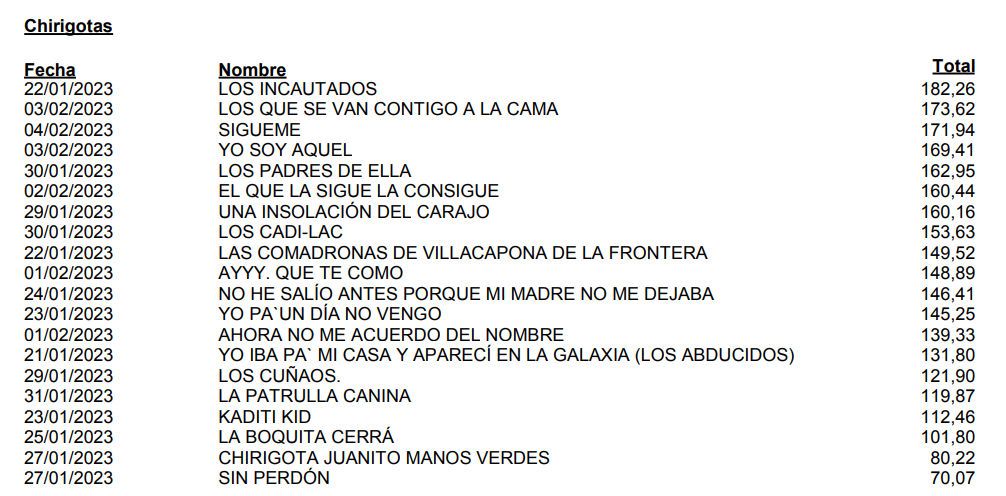 Chirigotas