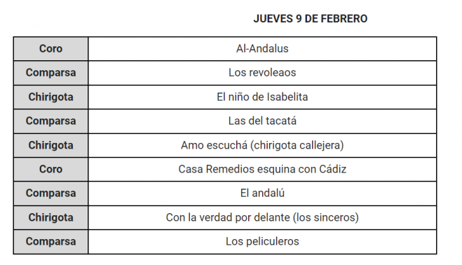 Jueves