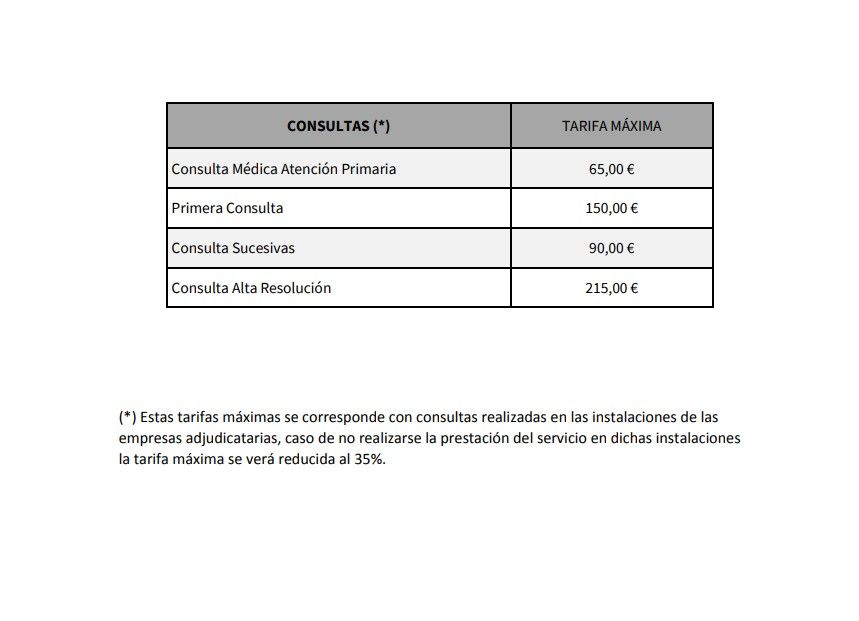TarifasConsultas OrdenSAS