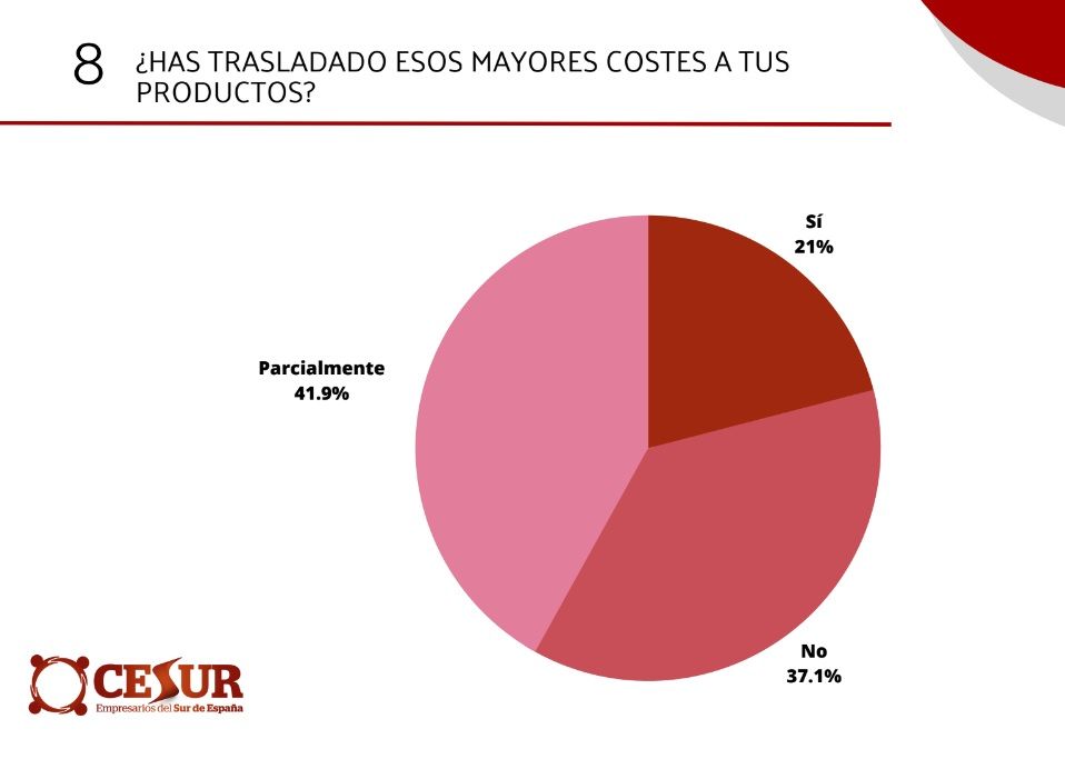 Cesur