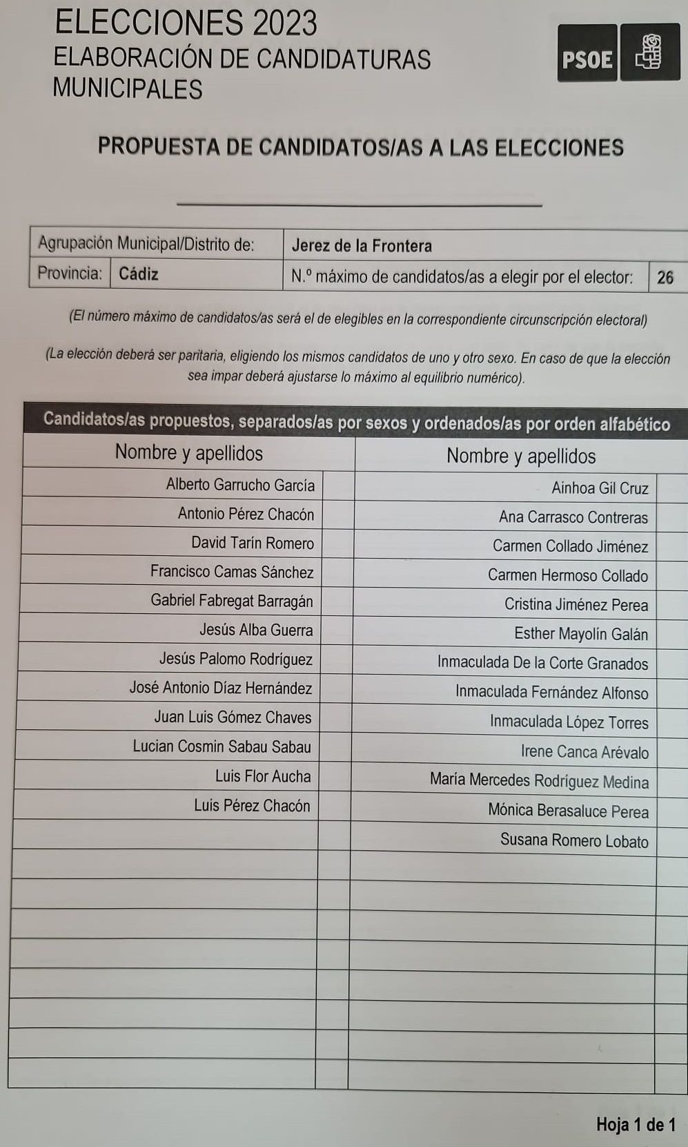 Propuesta candidatos