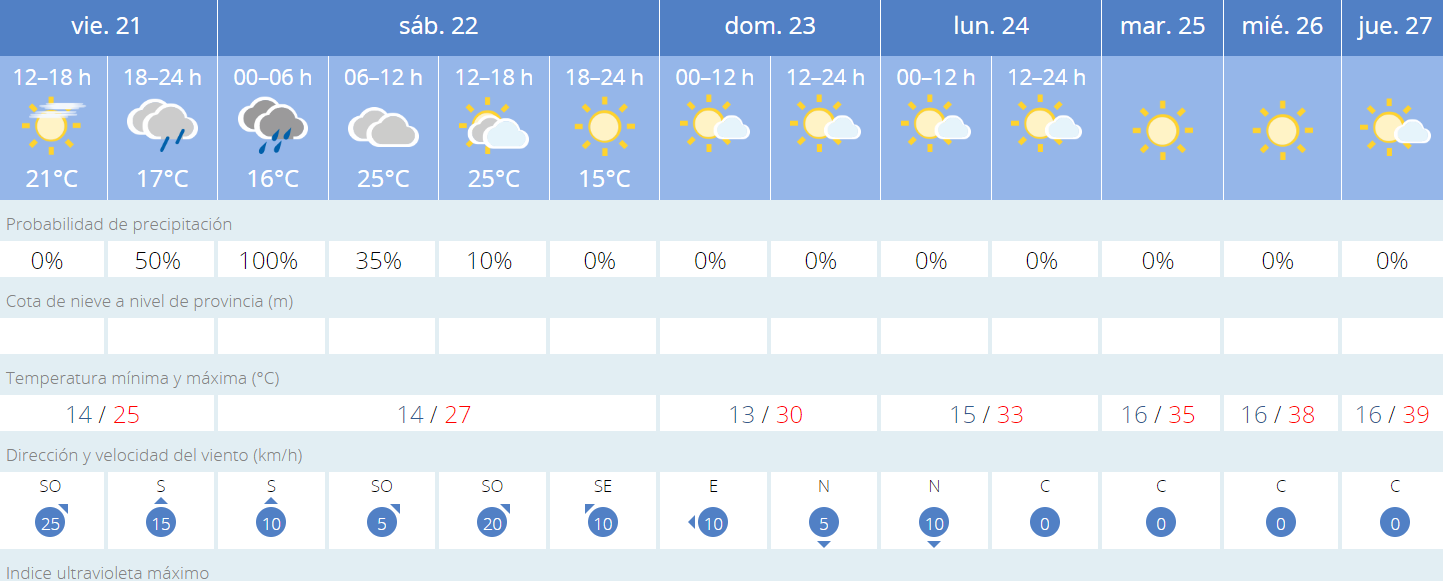 Pronóstico de la Aemet.