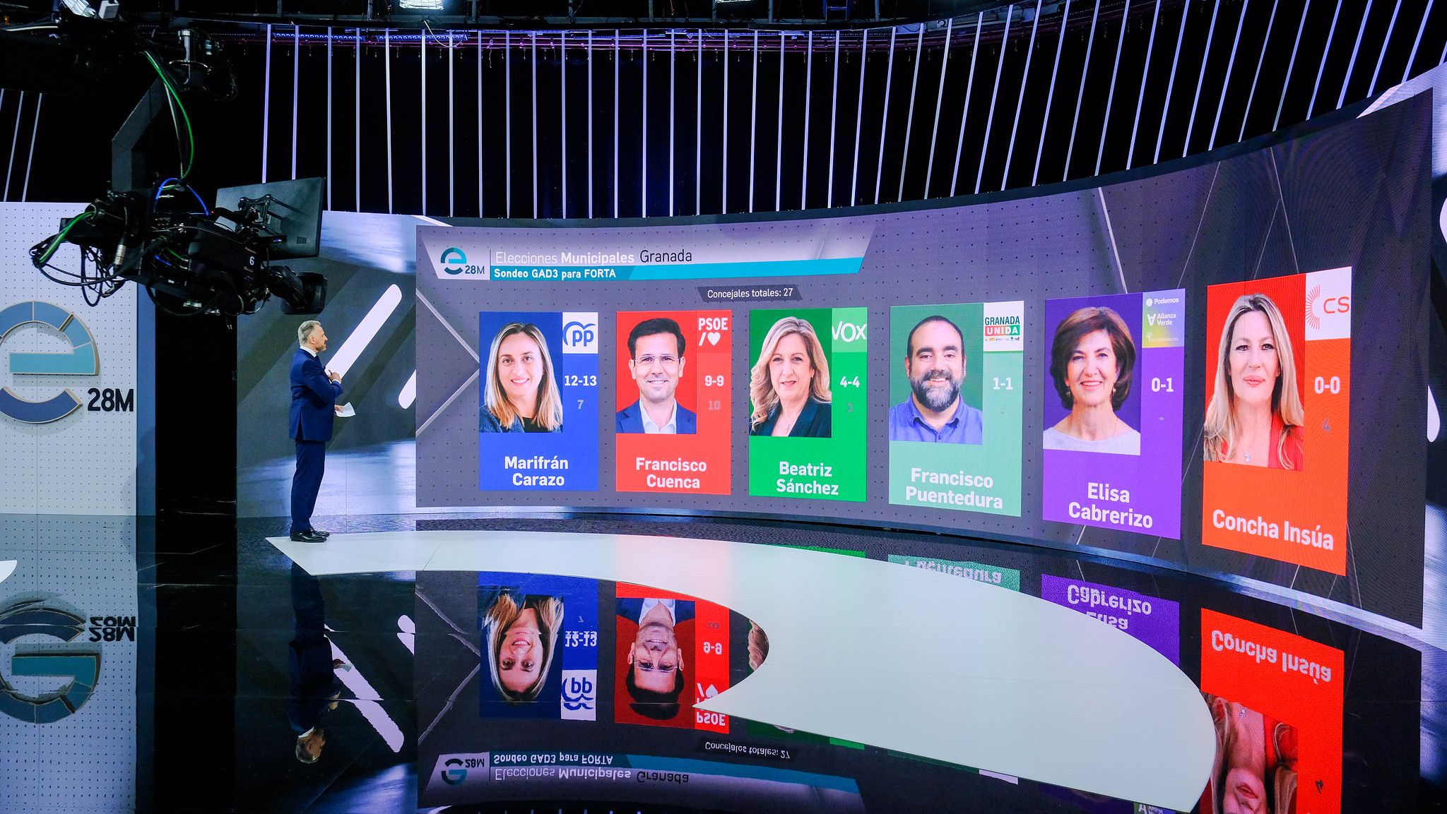 Plató de los informativos de Canal Sur en la tarde del pasado 28M, en una imagen de la RTVA.