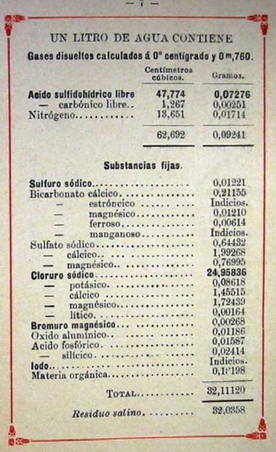 El análisis de las propiedades de las aguas del balneario de San Telmo.