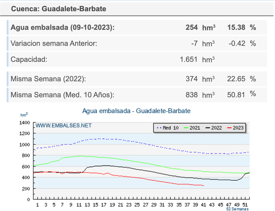 Captura de pantalla 2023 10 16 a las 19.12.32