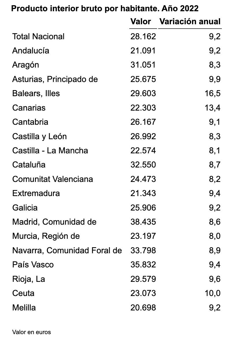 Captura de pantalla 2023 12 18 a las 20.49.15