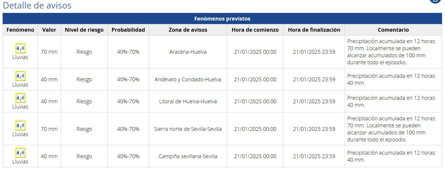 aviso lluvia