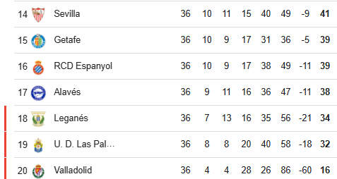Estado de la clasificación en Primera a falta de dos jornadas.