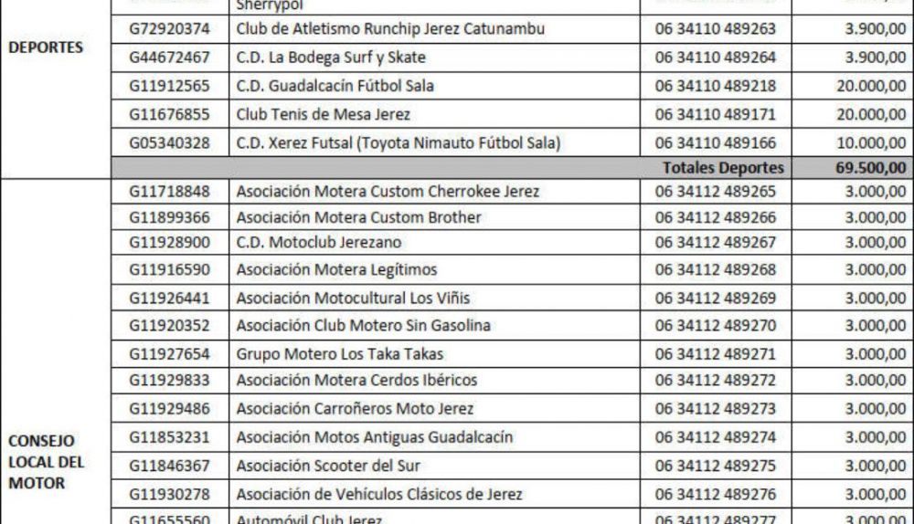 subvenciones 2025
