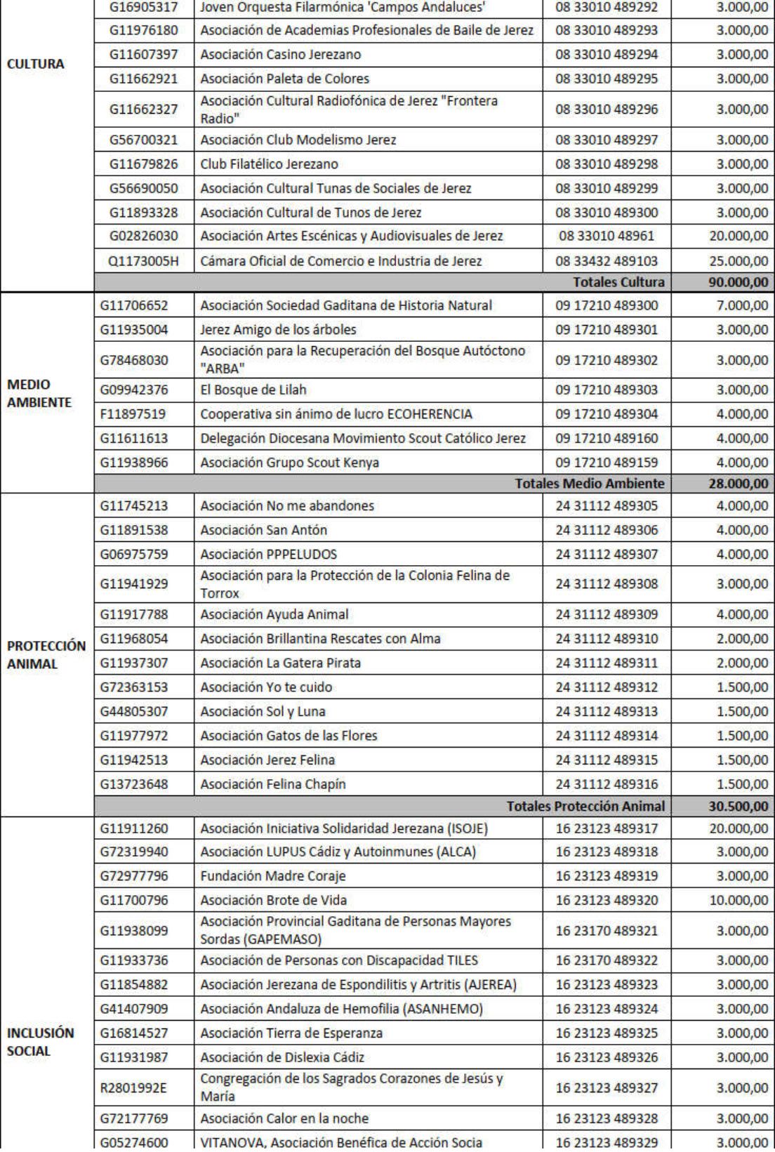 subvenciones 2