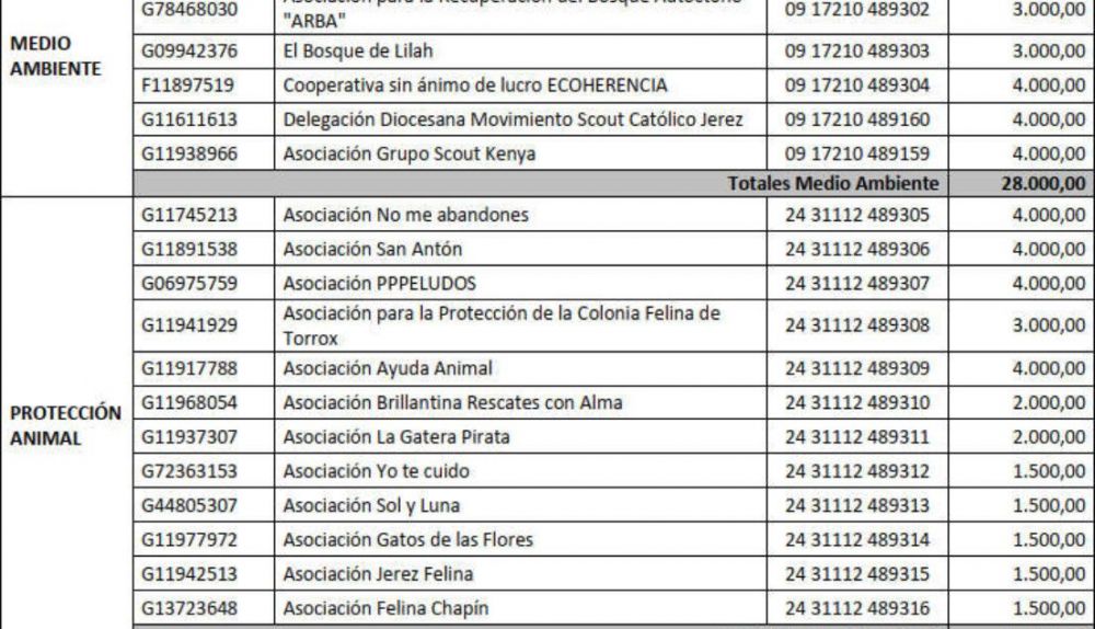 subvenciones 2