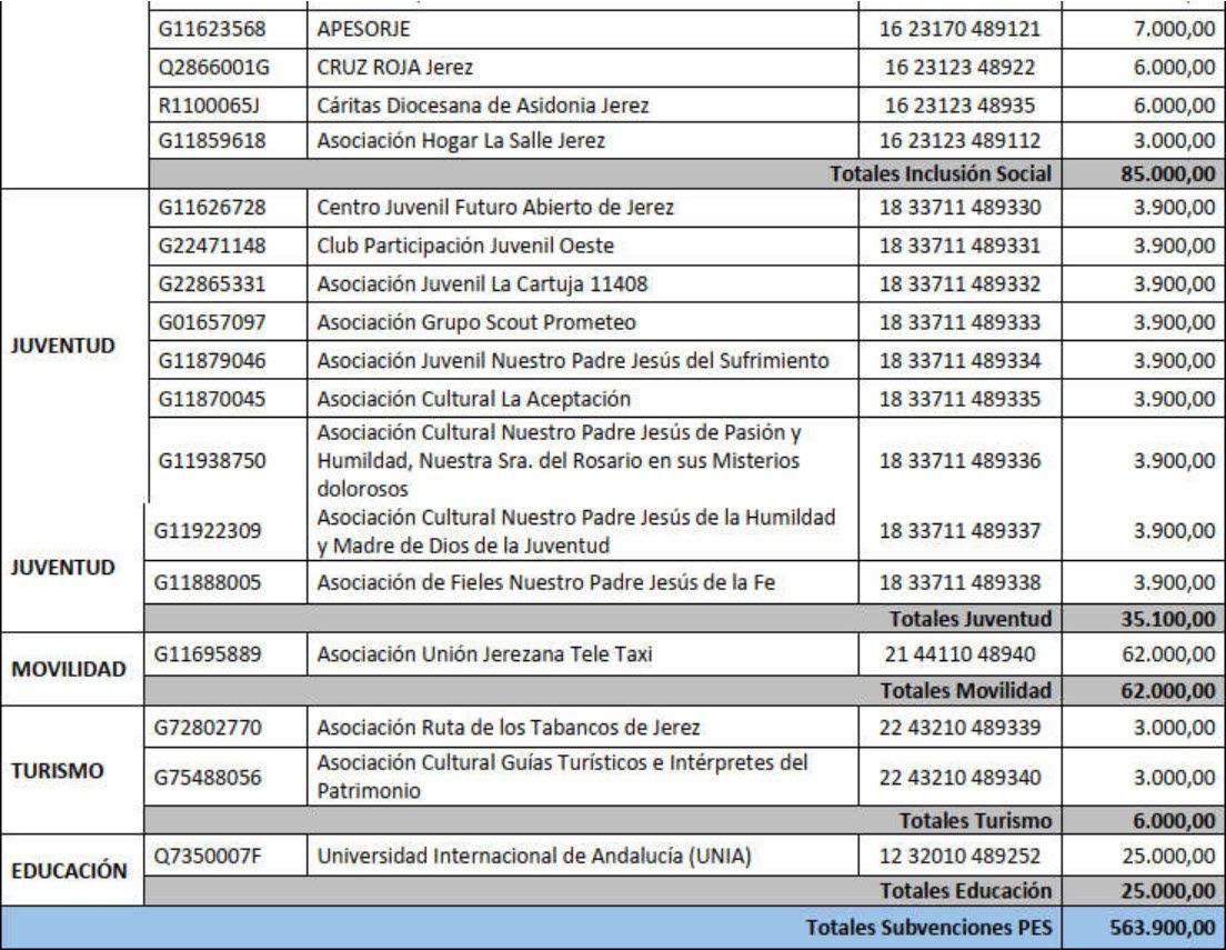 subvenciones 3
