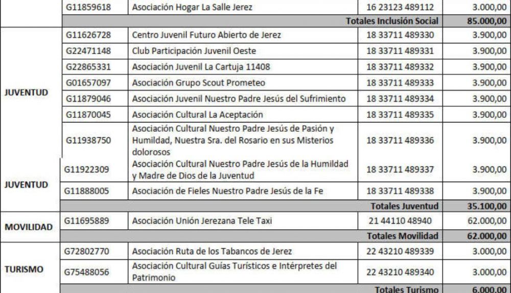 subvenciones 3