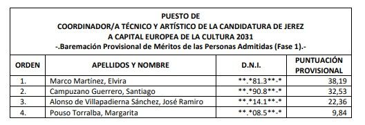 Proceso selección Fundarte Jerez 2031.