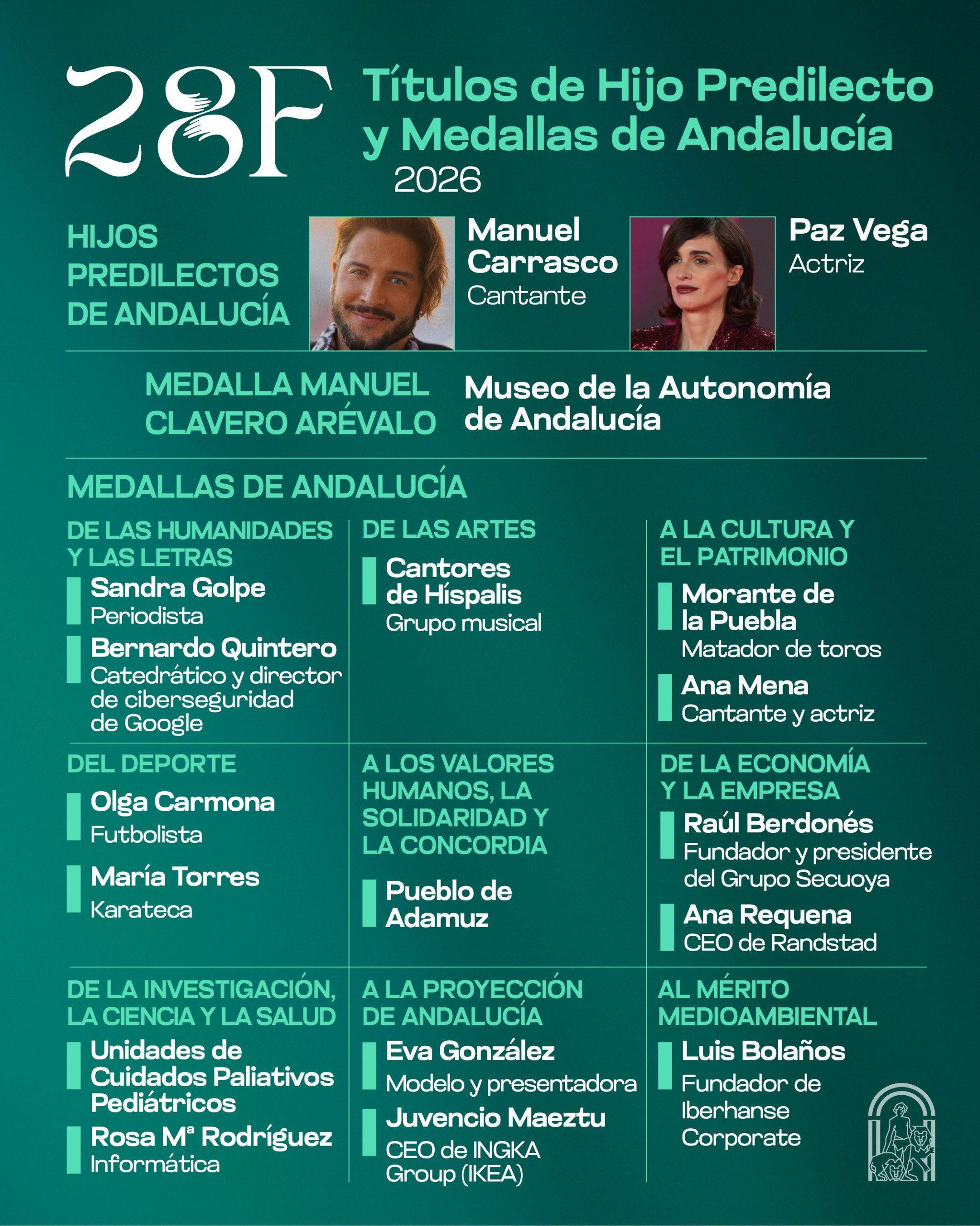 La lista de los galardonados.